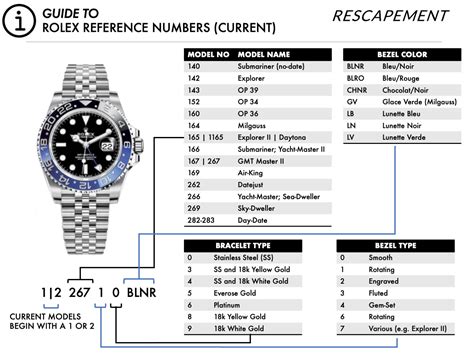 rolex reference number descriptor|rolex reference number list.